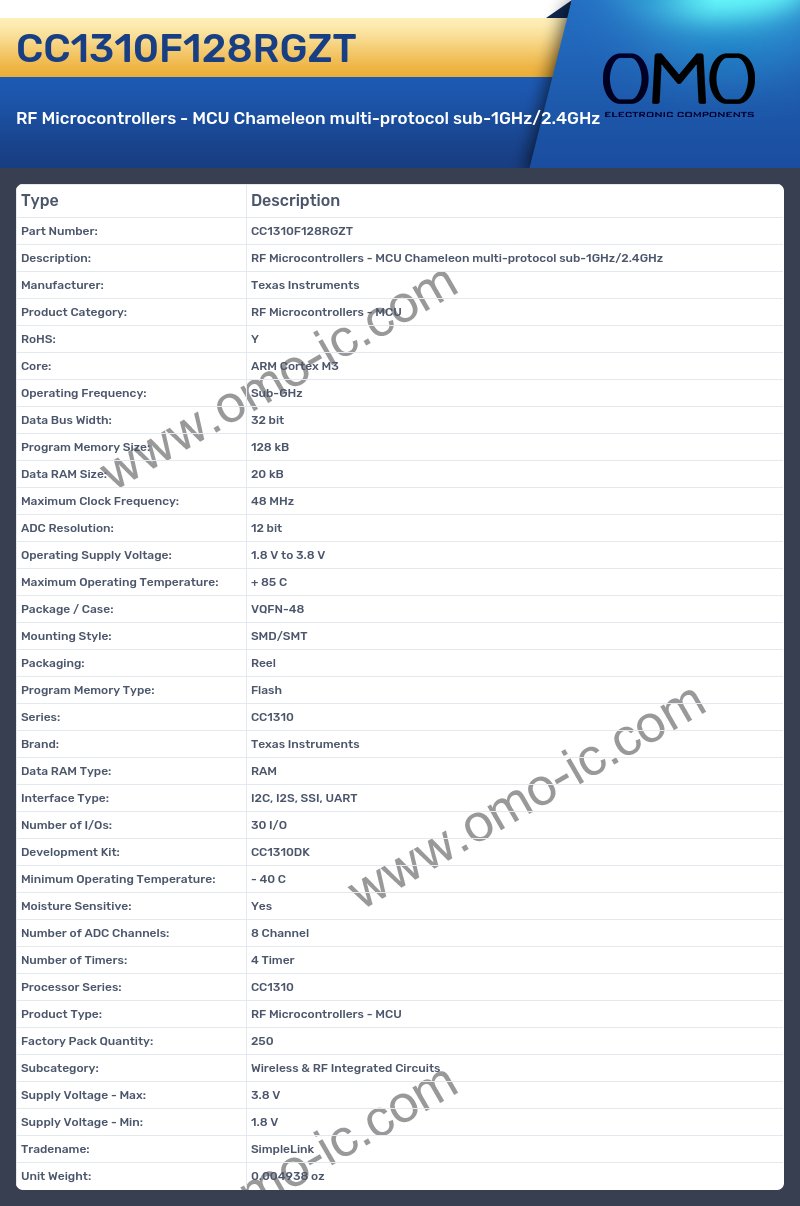 CC1310F128RGZT
