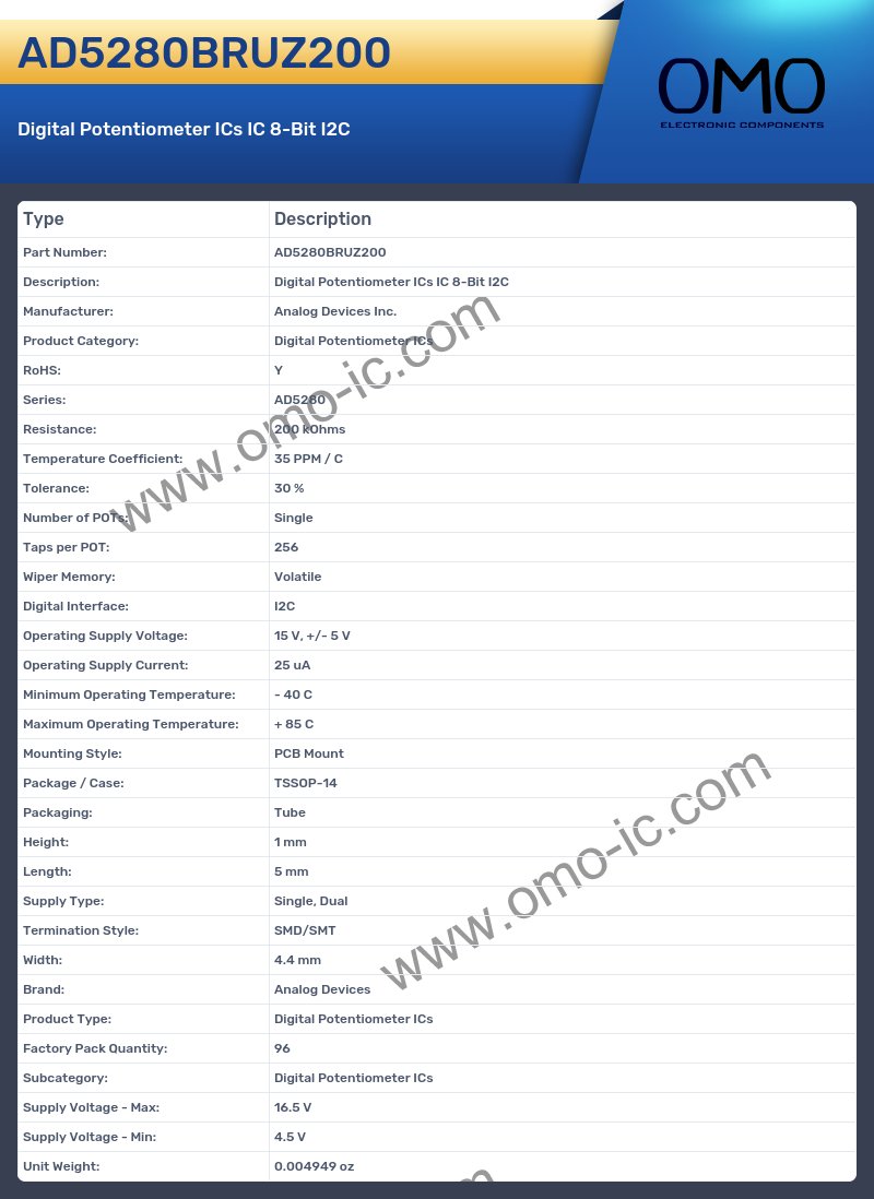 AD5280BRUZ200
