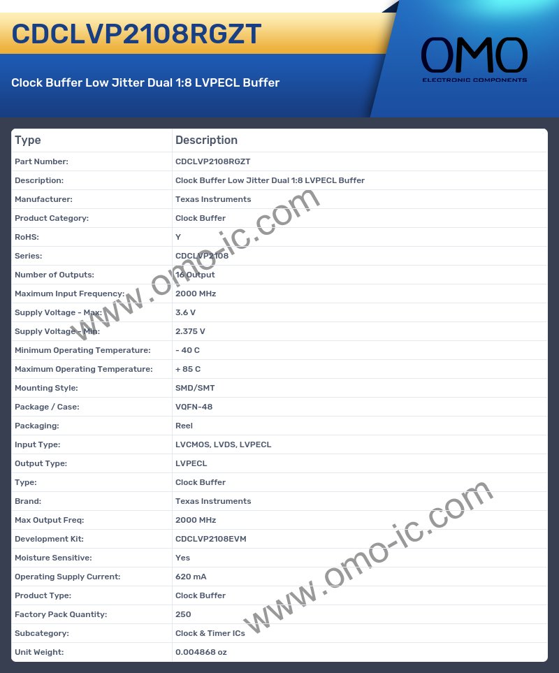 CDCLVP2108RGZT