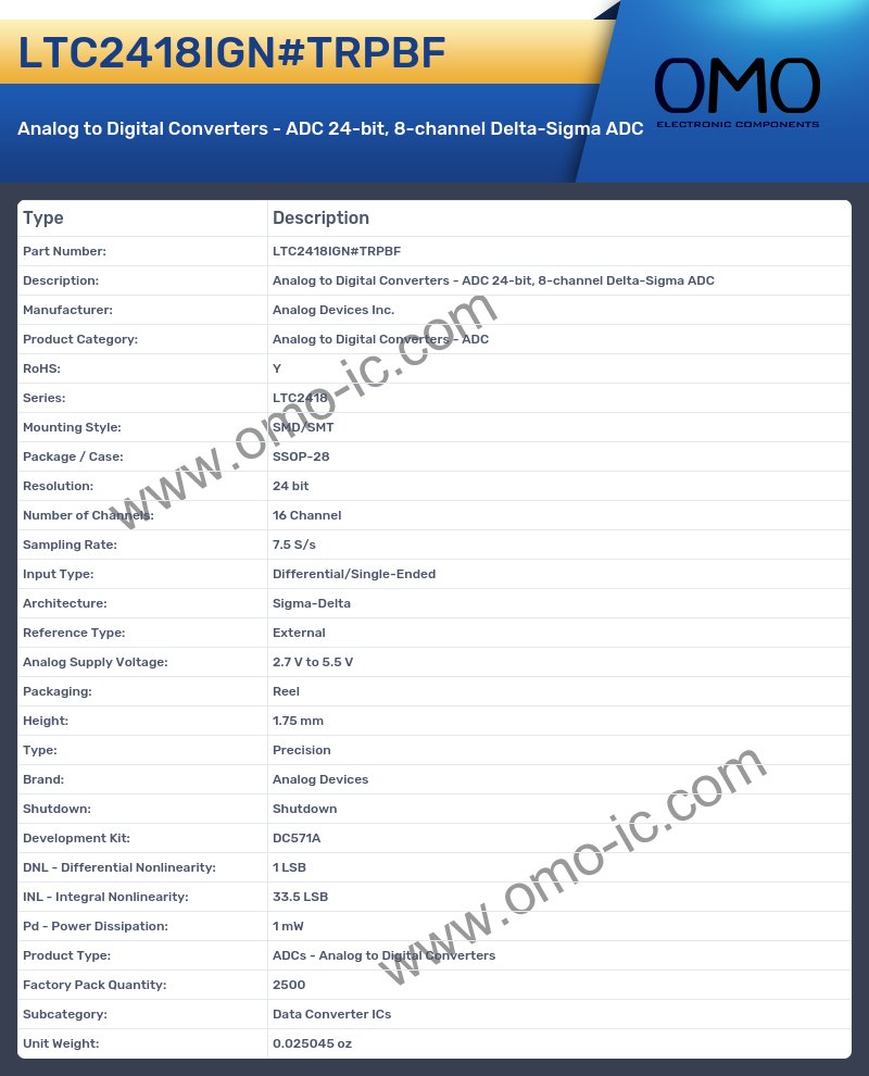 LTC2418IGN#TRPBF