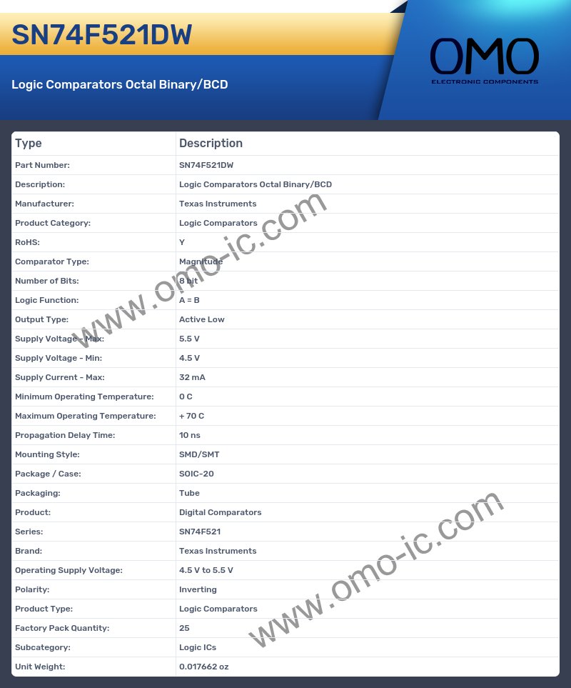 SN74F521DW