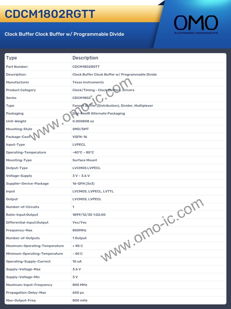 CDCM1802RGTT