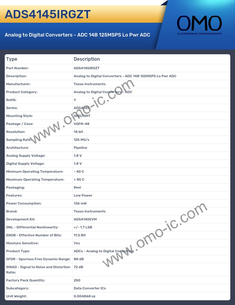ADS4145IRGZT
