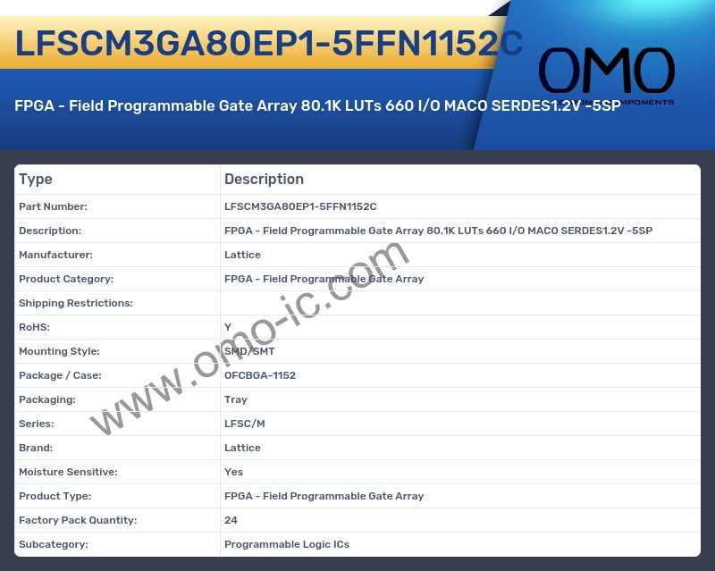 LFSCM3GA80EP1-5FFN1152C