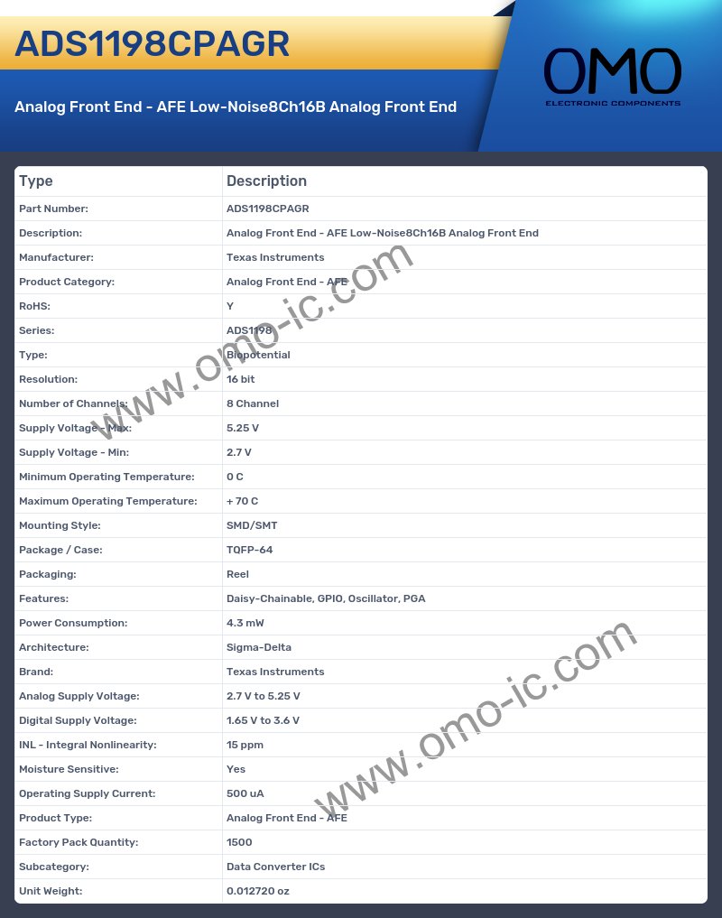 ADS1198CPAGR
