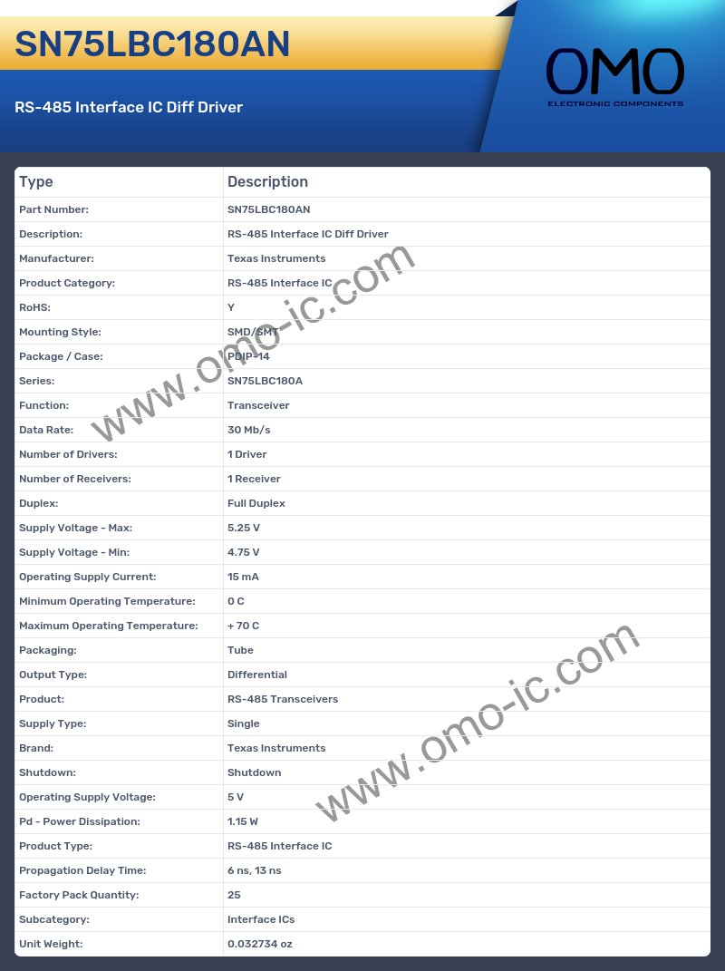 SN75LBC180AN