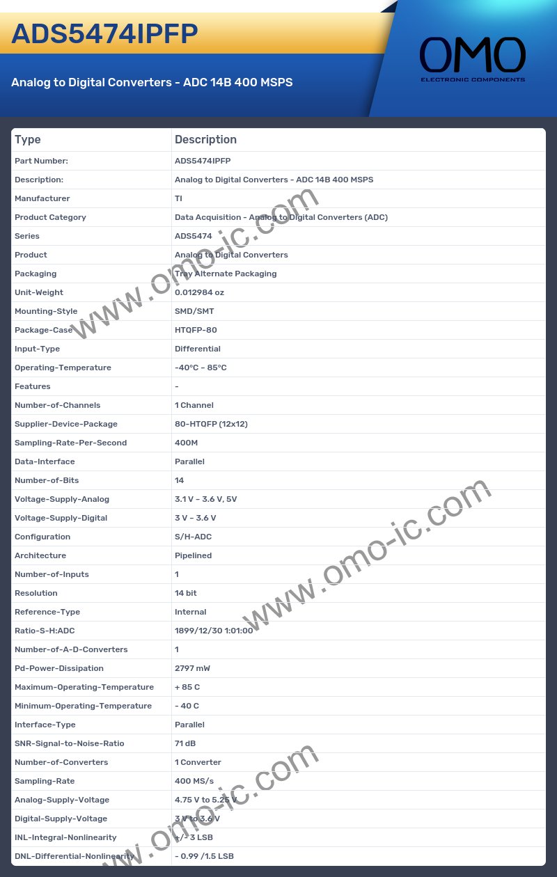 ADS5474IPFP