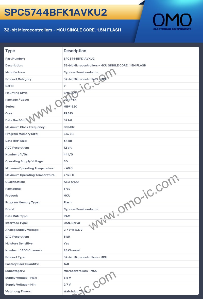 SPC5744BFK1AVKU2