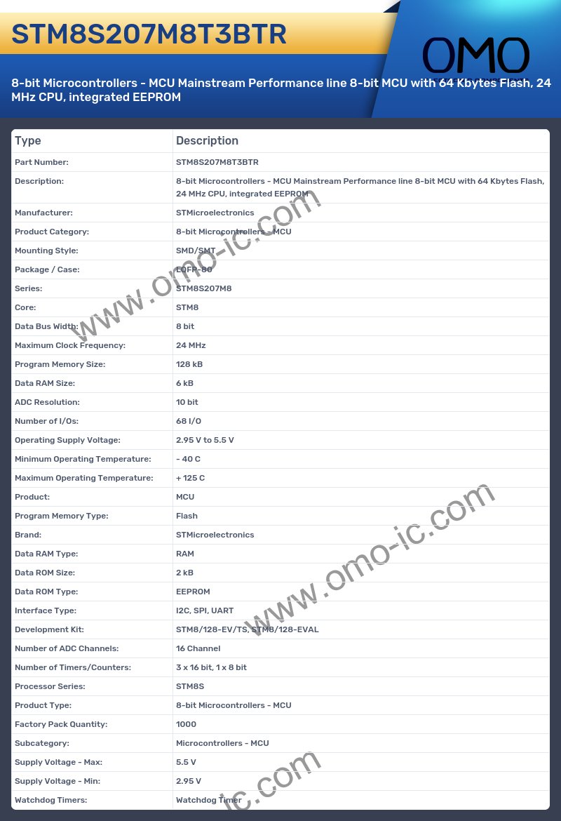 STM8S207M8T3BTR
