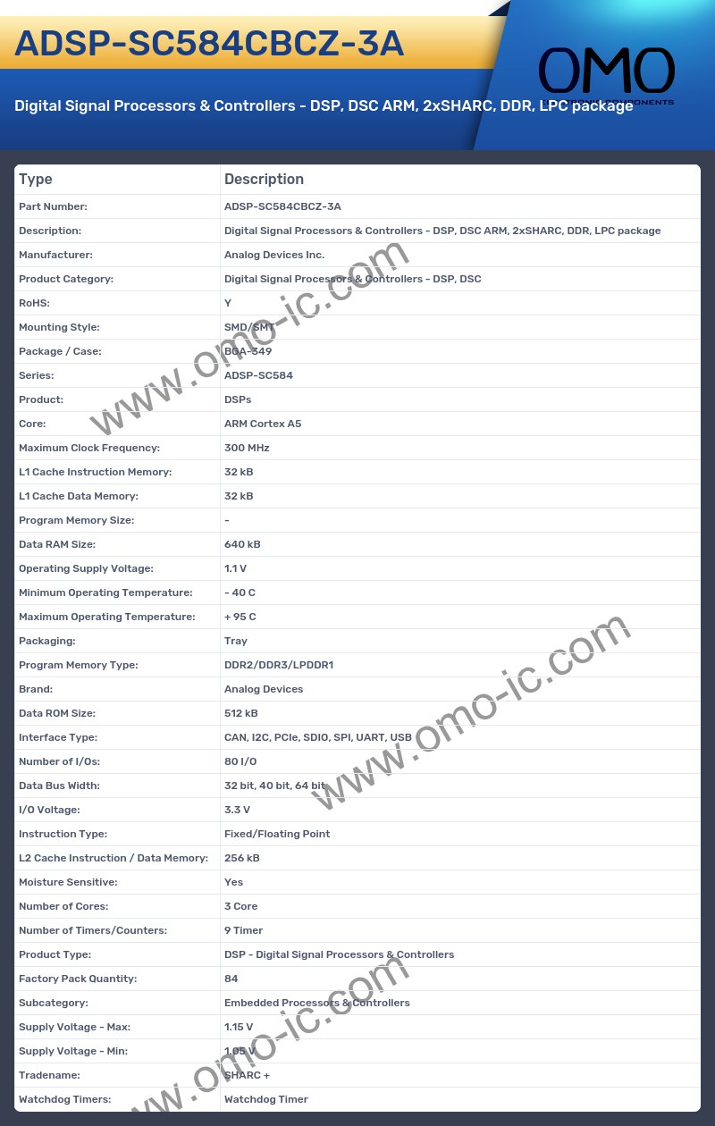 ADSP-SC584CBCZ-3A
