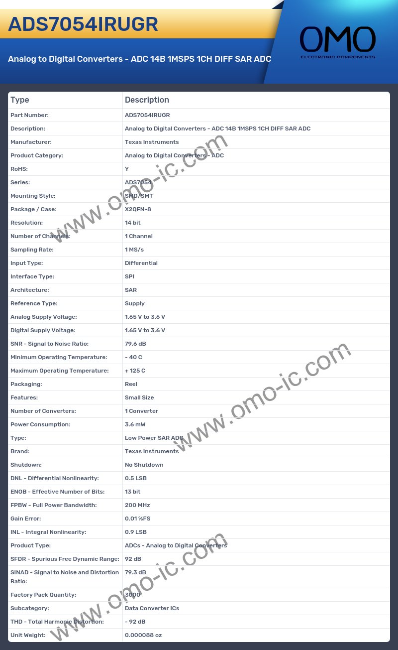ADS7054IRUGR