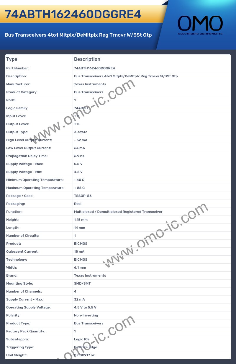 74ABTH162460DGGRE4