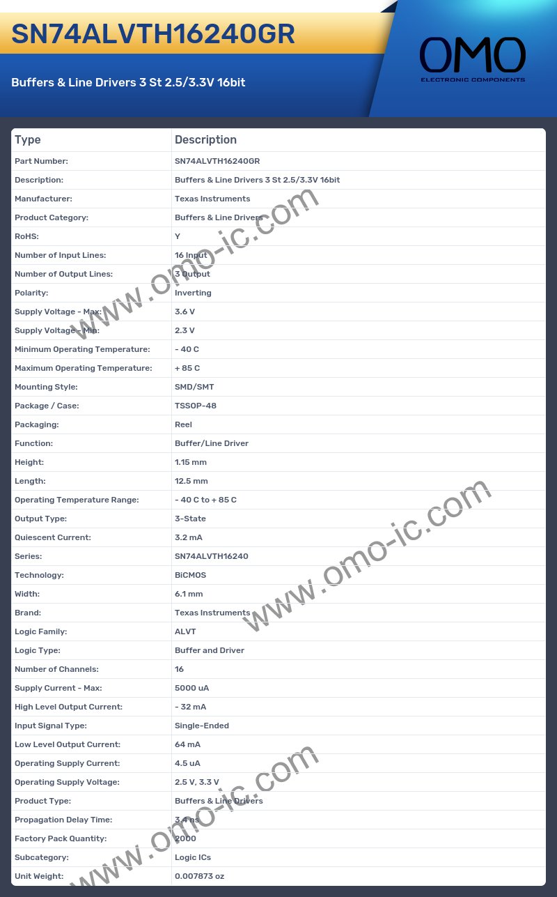 SN74ALVTH16240GR