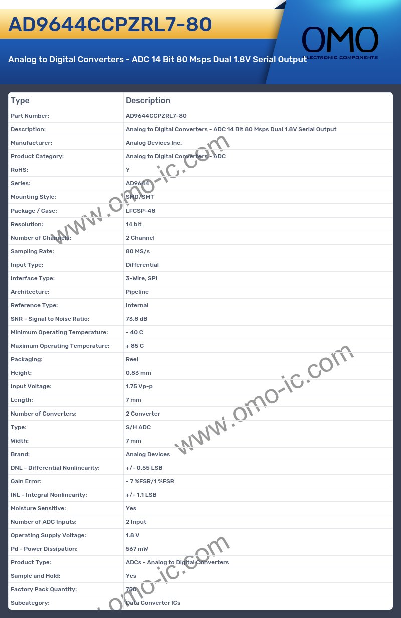 AD9644CCPZRL7-80