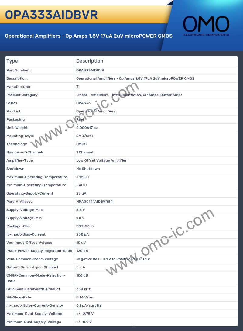 OPA333AIDBVR