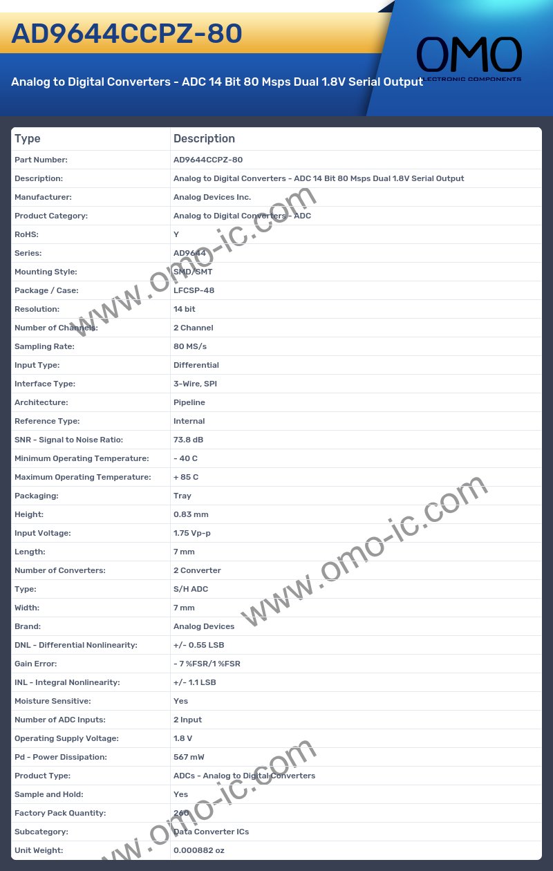 AD9644CCPZ-80