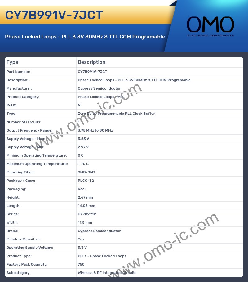 CY7B991V-7JCT