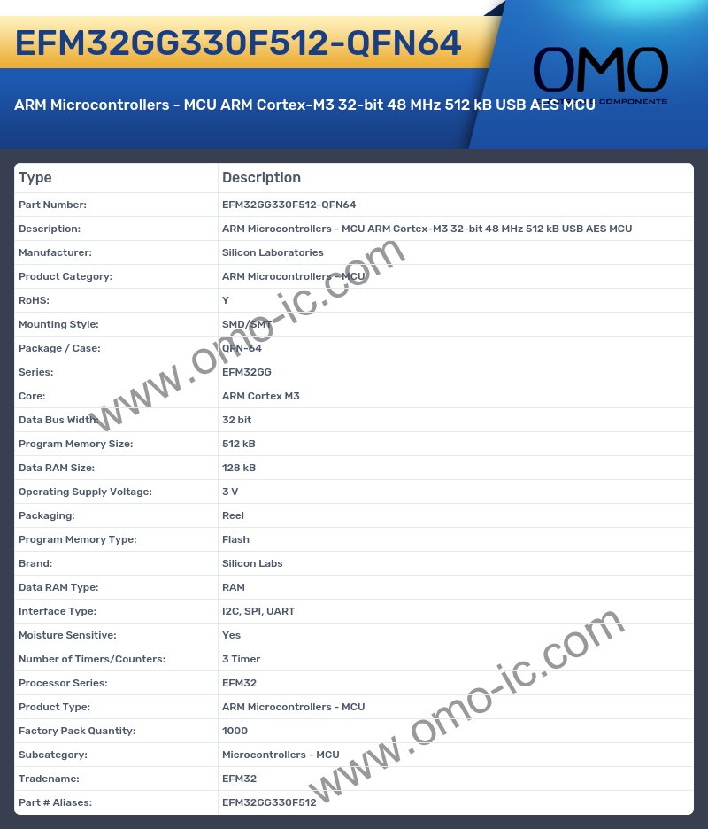 EFM32GG330F512-QFN64