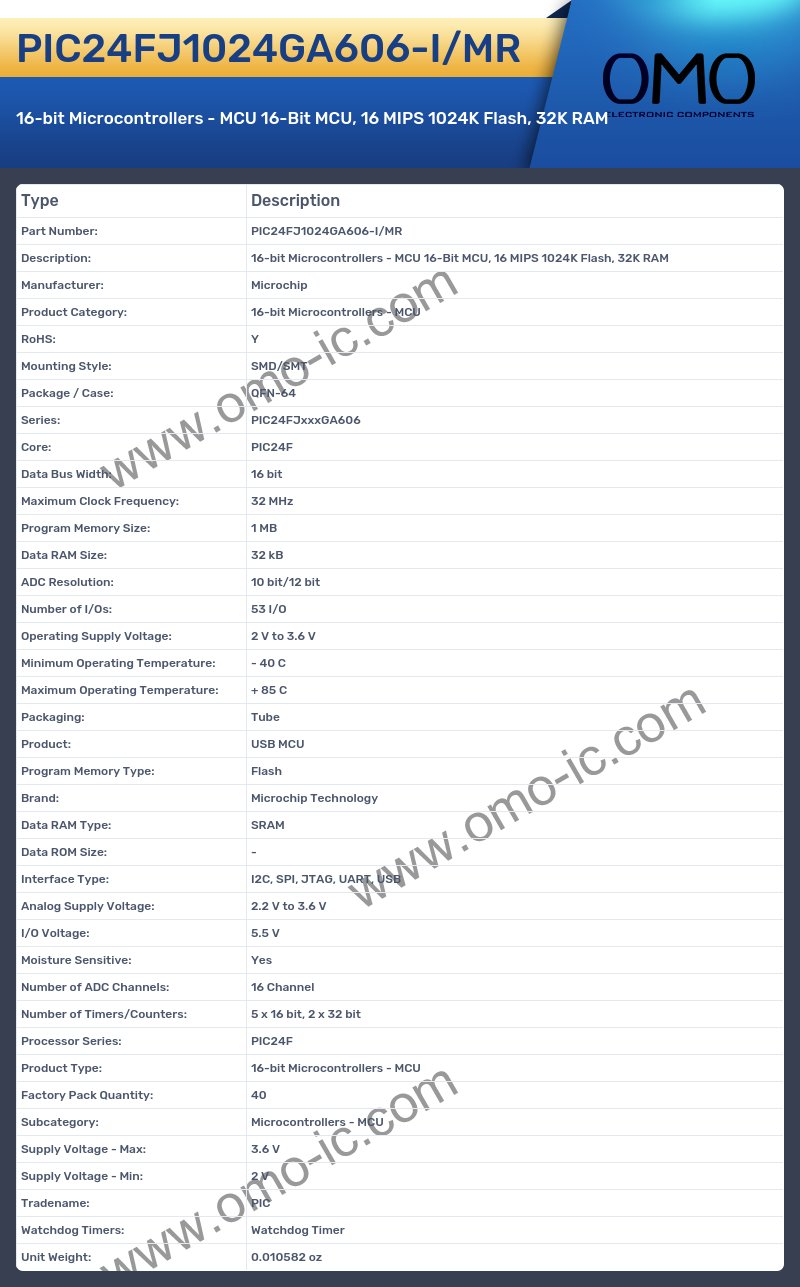 PIC24FJ1024GA606-I/MR