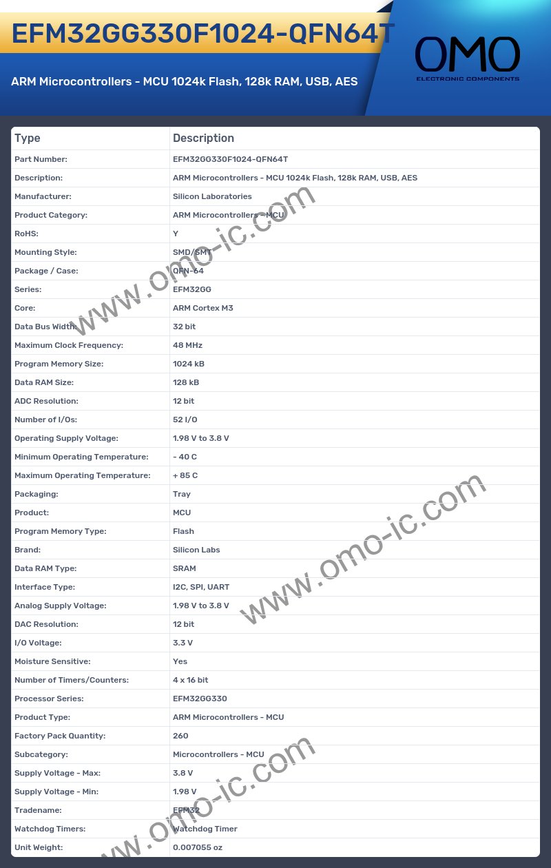 EFM32GG330F1024-QFN64T