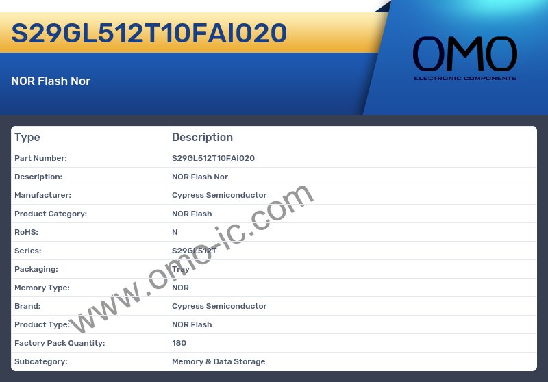 S29GL512T10FAI020