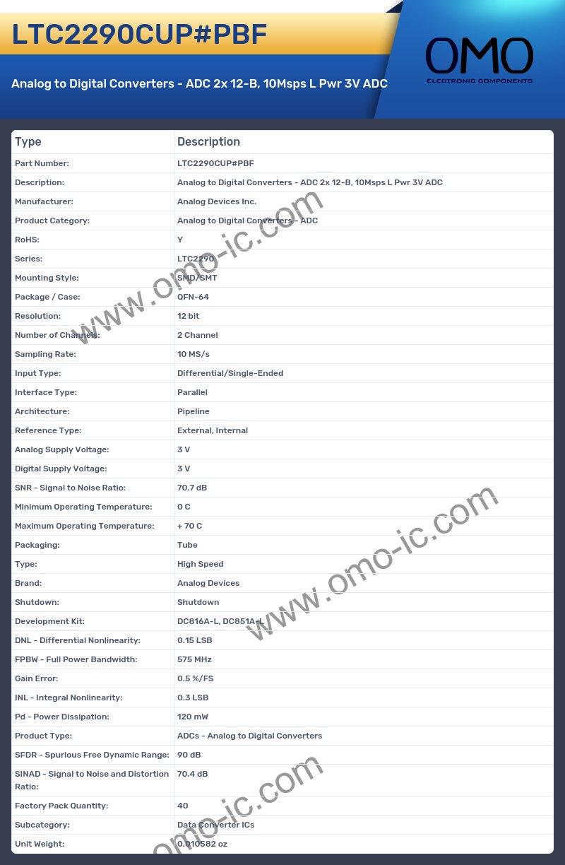 LTC2290CUP#PBF