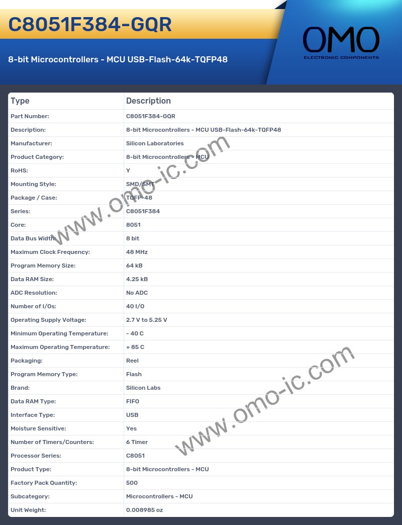 C8051F384-GQR
