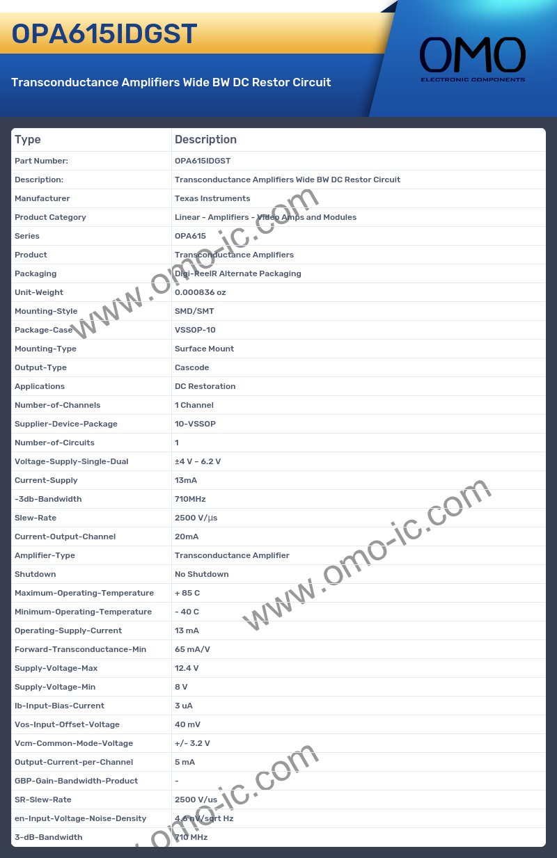 OPA615IDGST