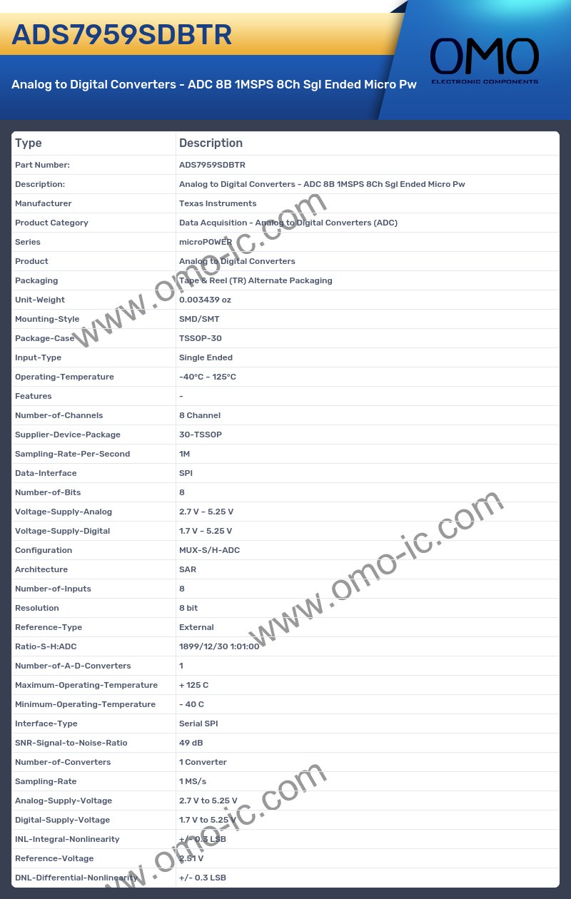 ADS7959SDBTR