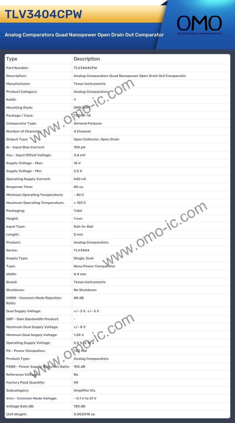 TLV3404CPW