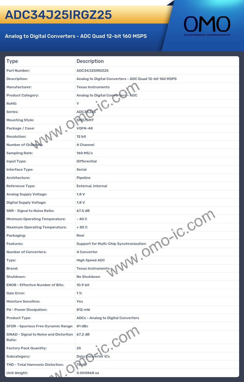 ADC34J25IRGZ25