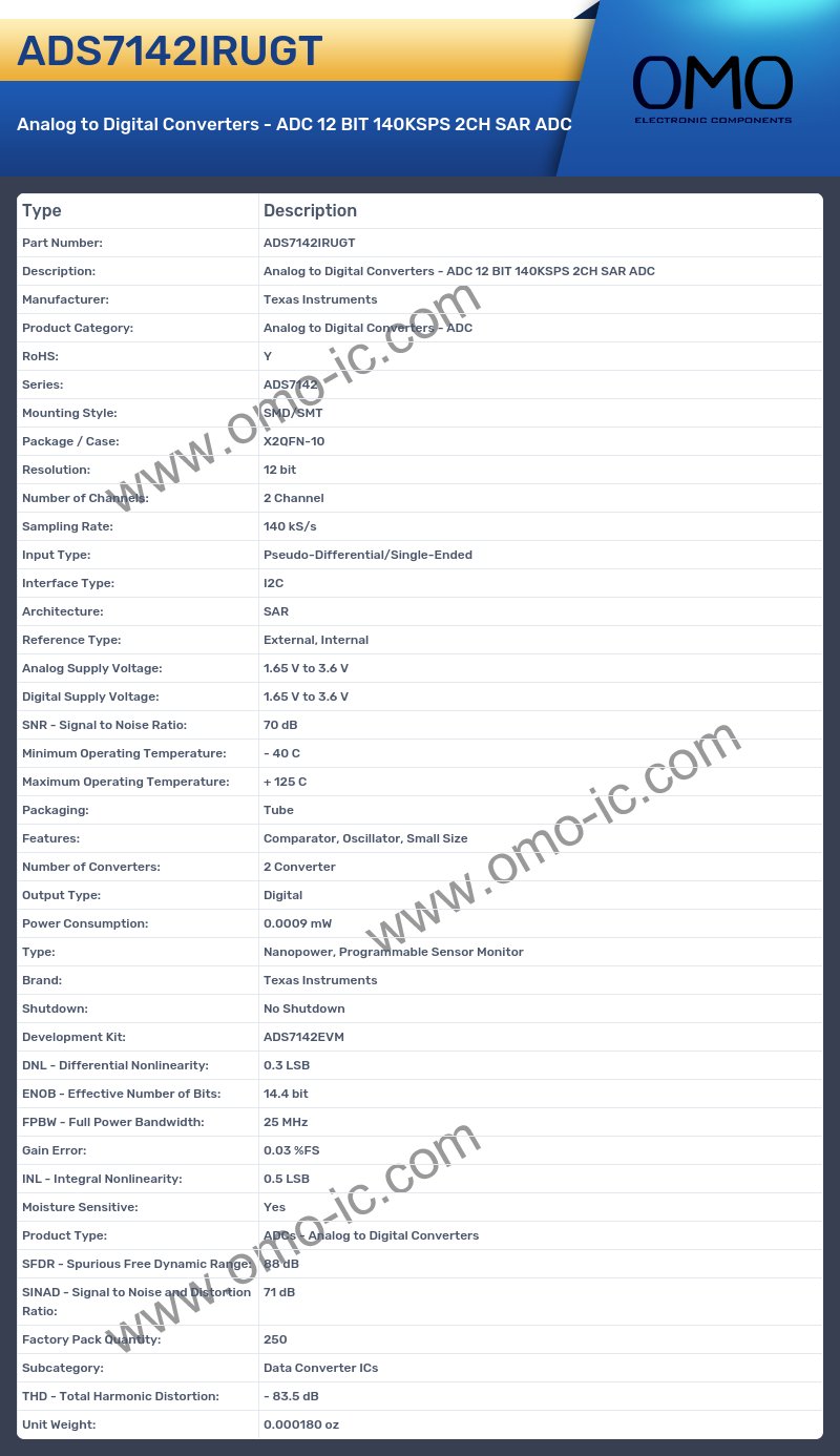 ADS7142IRUGT