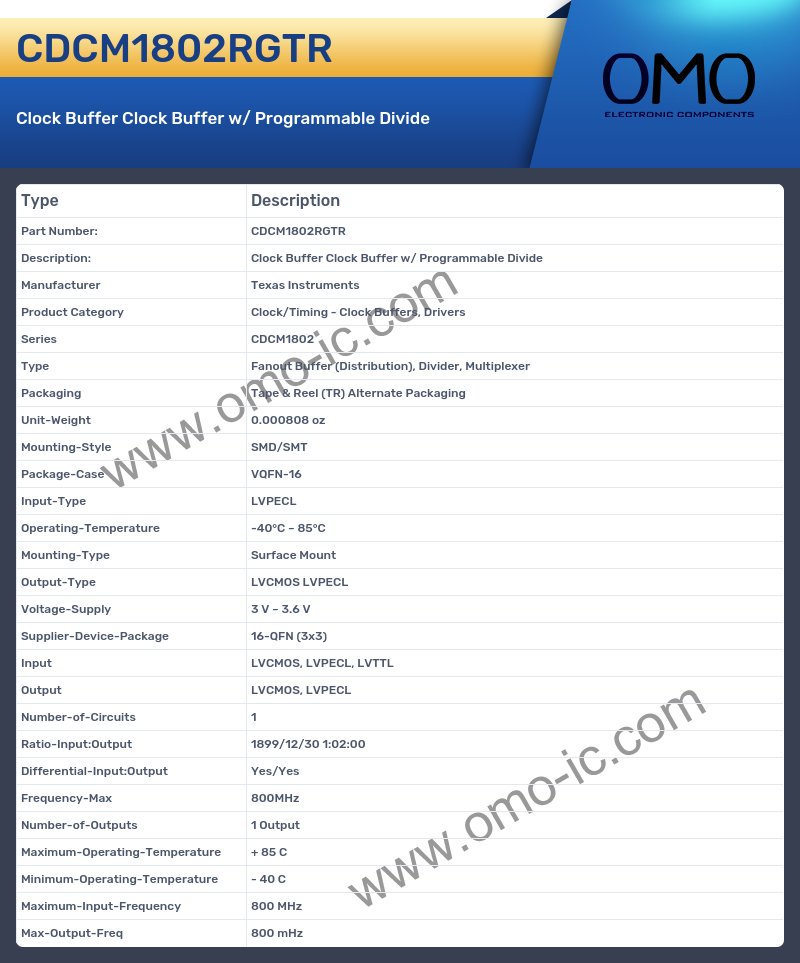 CDCM1802RGTR