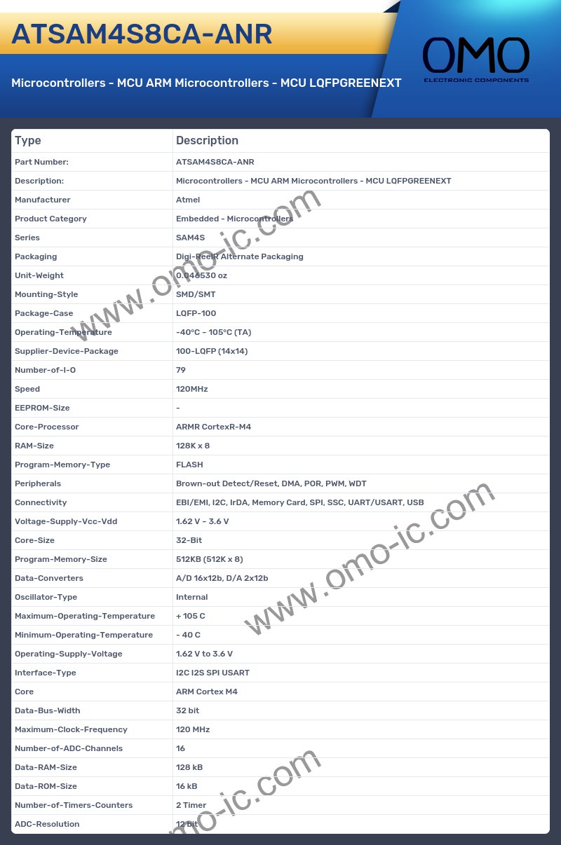 ATSAM4S8CA-ANR