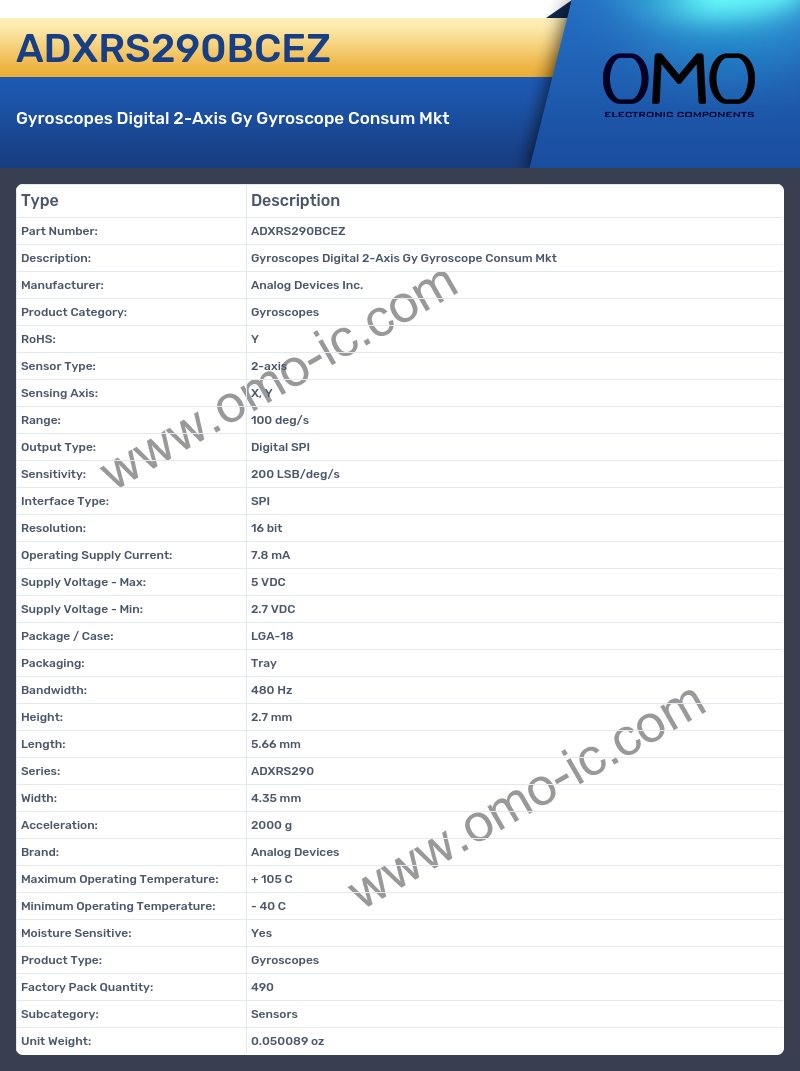 ADXRS290BCEZ