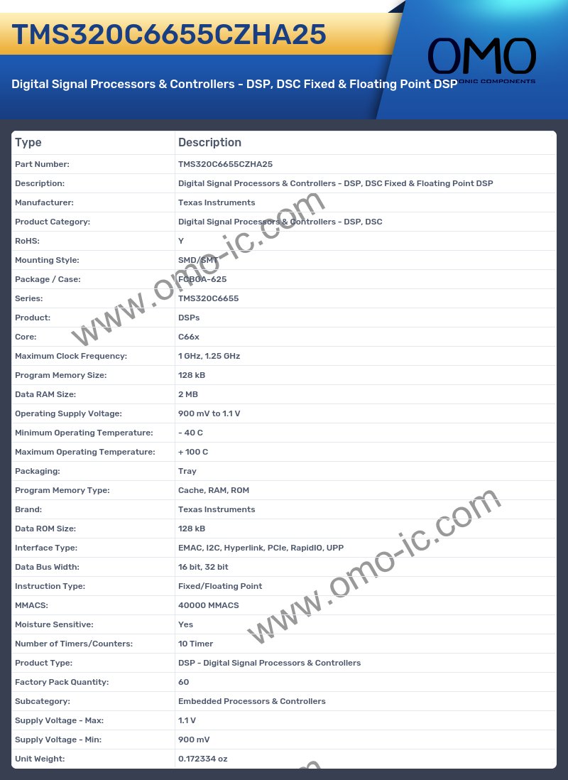 TMS320C6655CZHA25