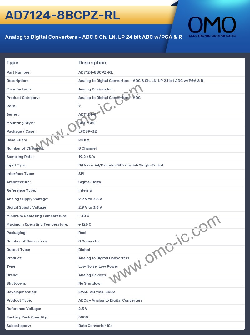 AD7124-8BCPZ-RL