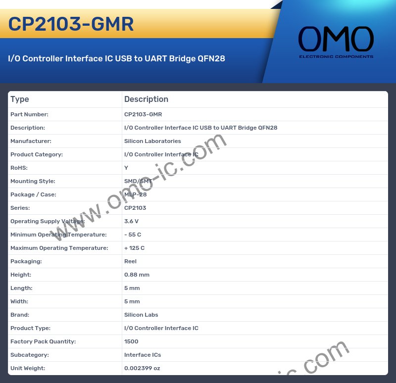 CP2103-GMR