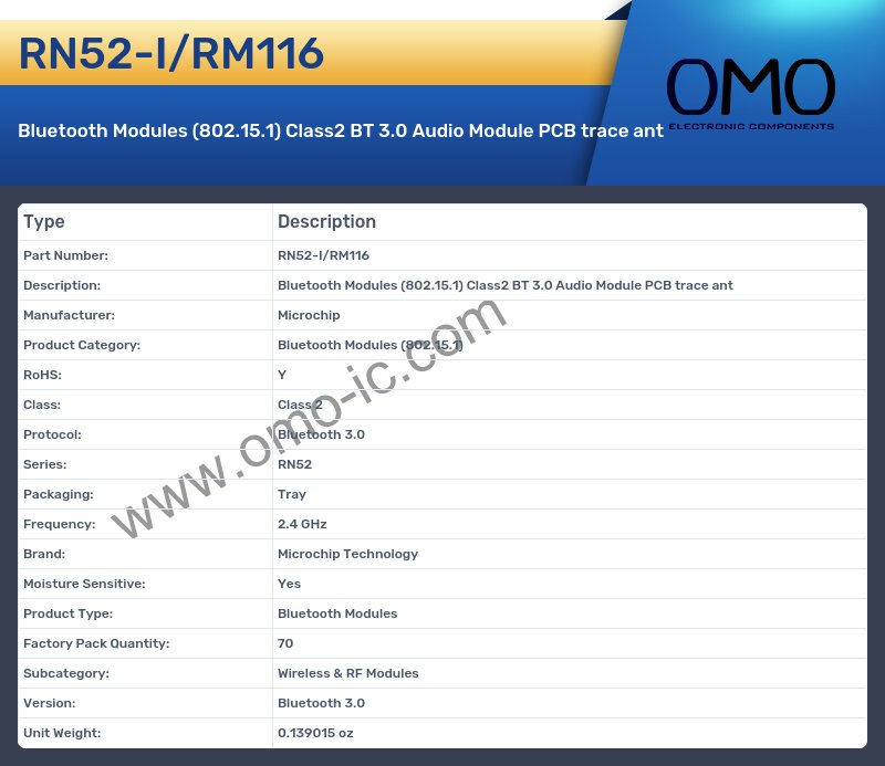 RN52-I/RM116