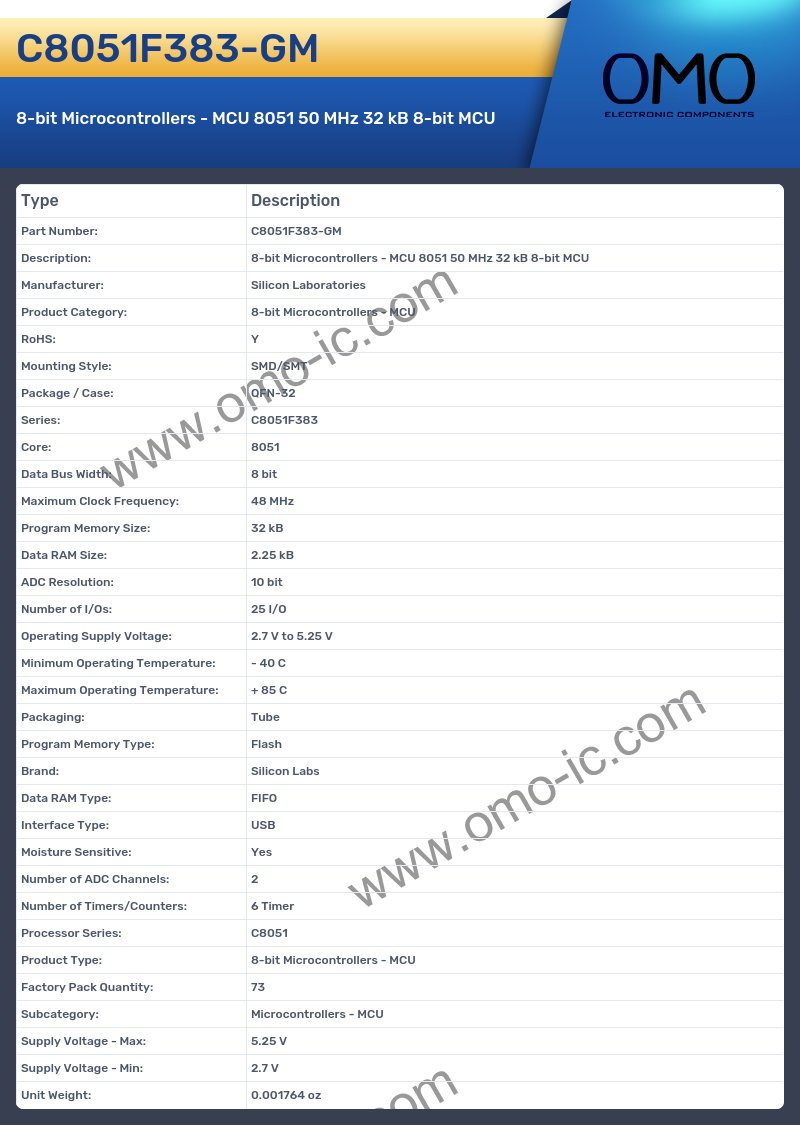 C8051F383-GM