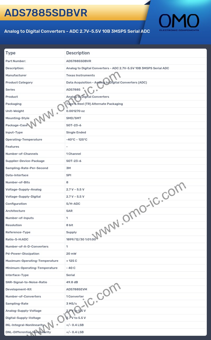 ADS7885SDBVR