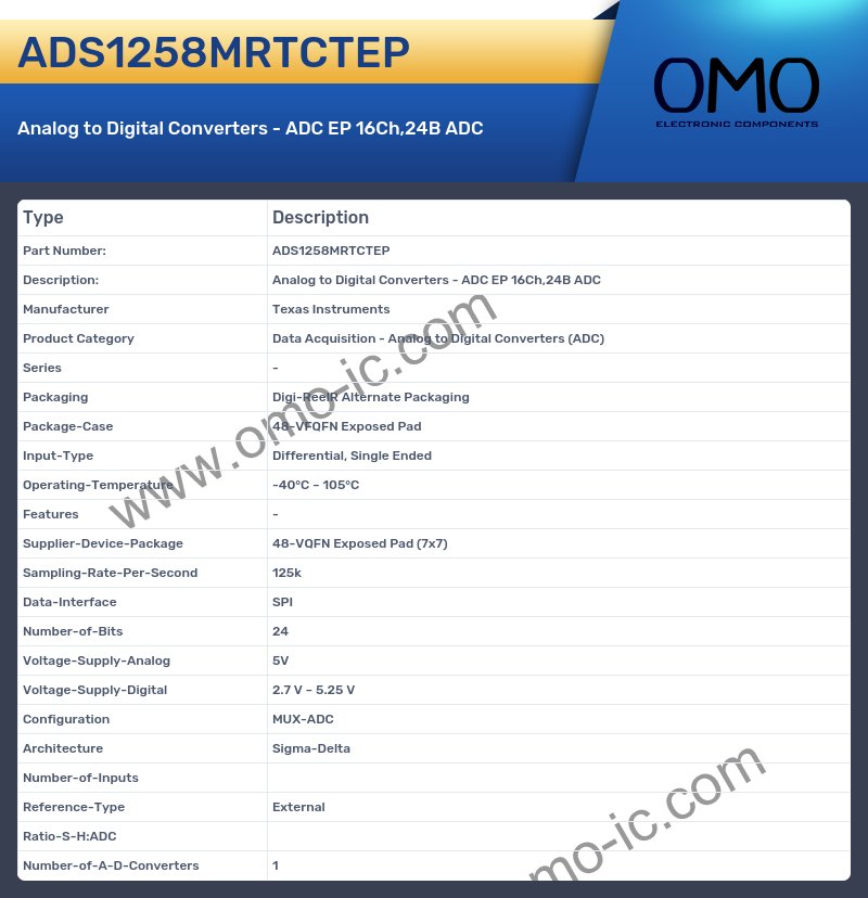 ADS1258MRTCTEP