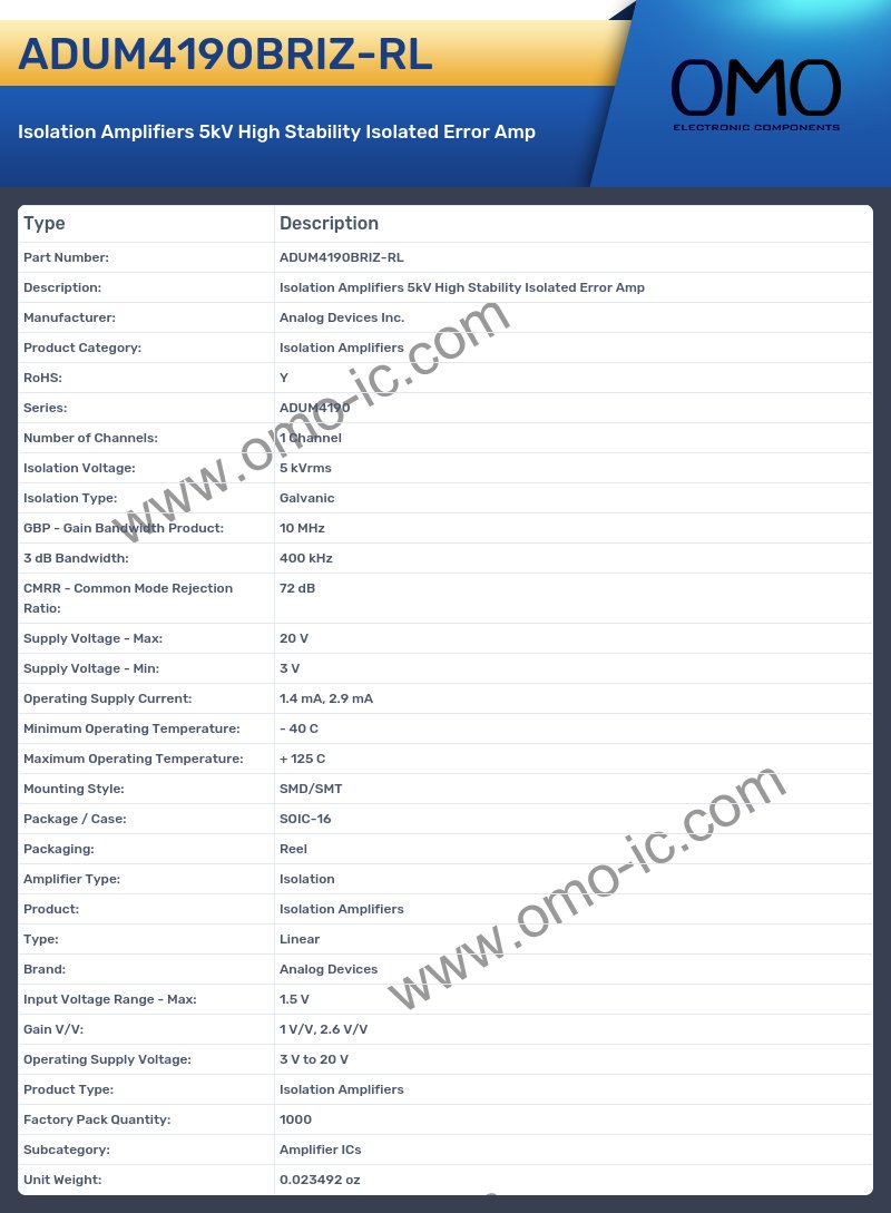 ADUM4190BRIZ-RL