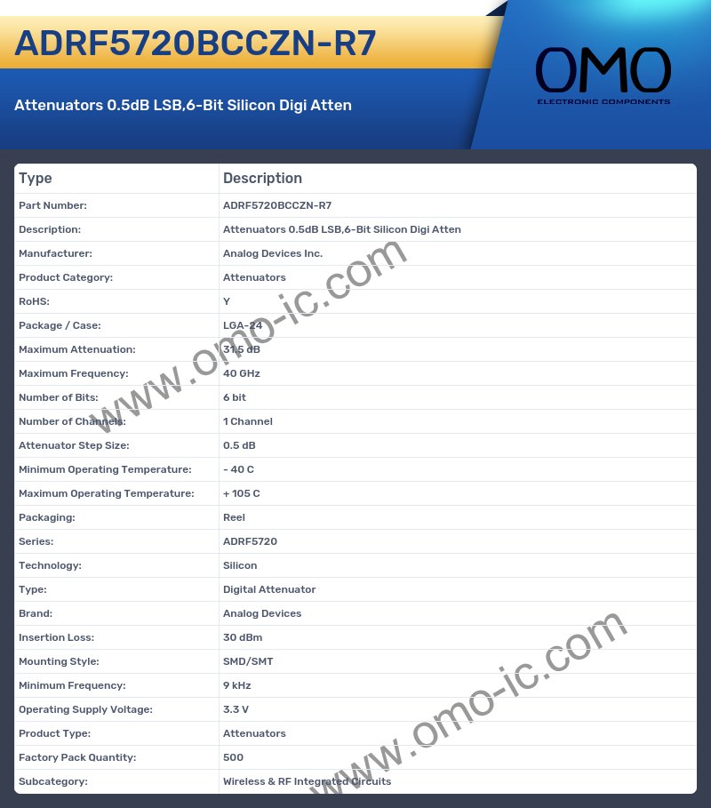 ADRF5720BCCZN-R7