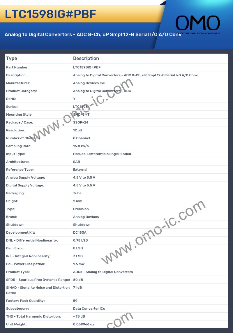 LTC1598IG#PBF