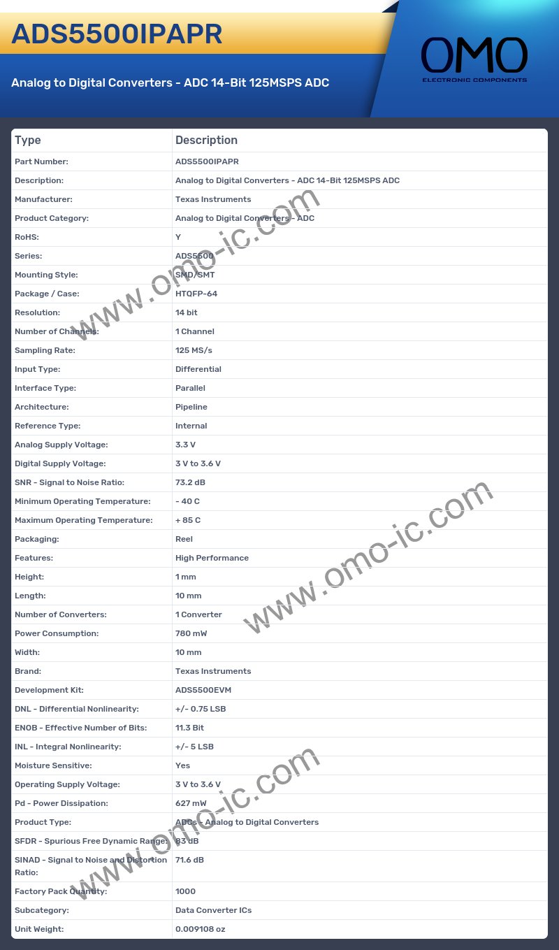 ADS5500IPAPR