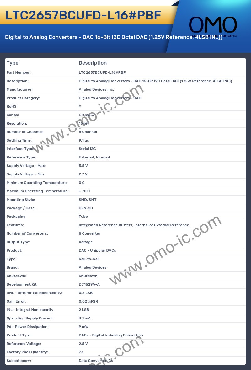 LTC2657BCUFD-L16#PBF