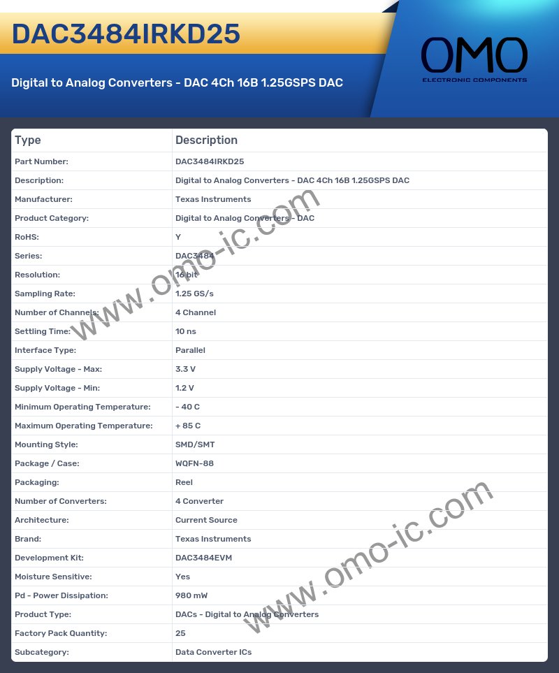 DAC3484IRKD25