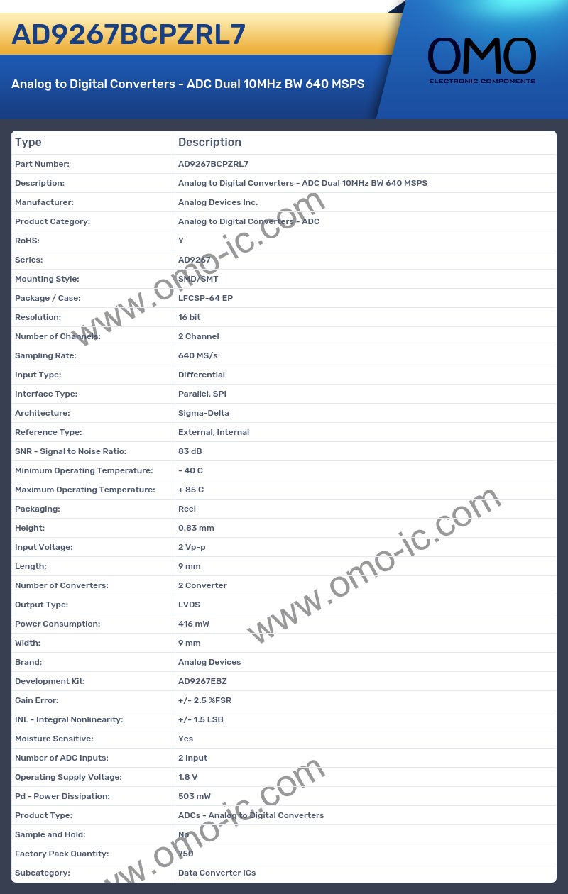 AD9267BCPZRL7