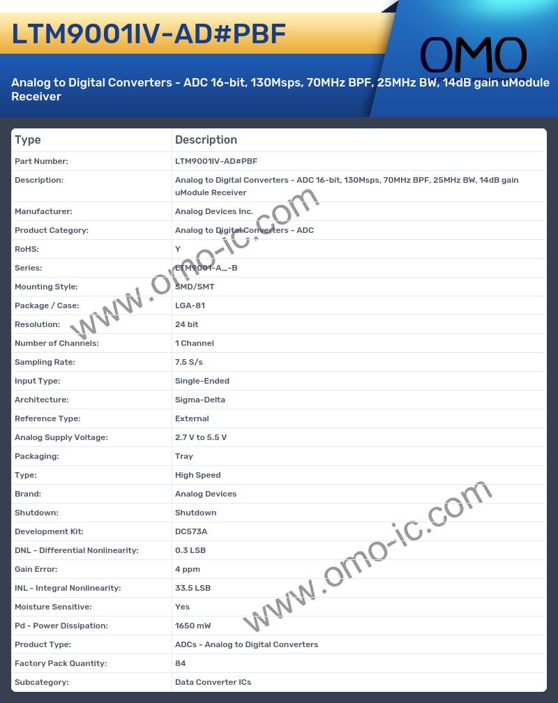 LTM9001IV-AD#PBF